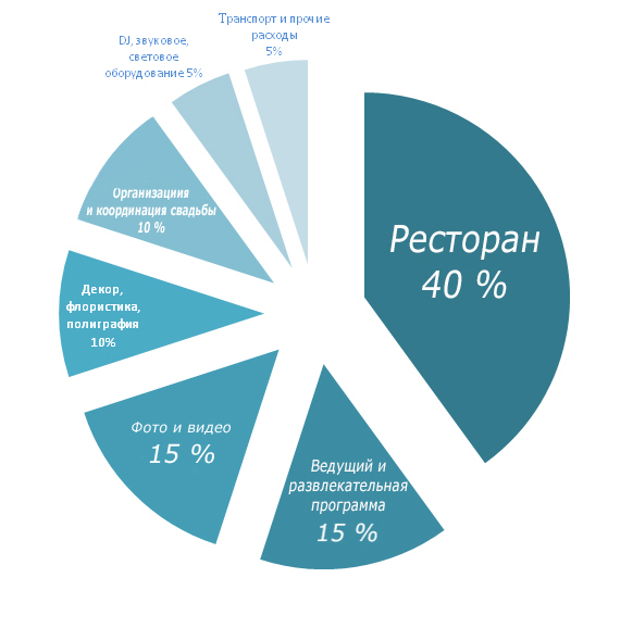 Журнал Свадебный салон №78, Лето 2019